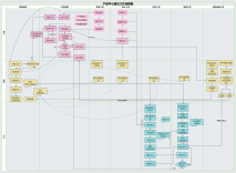 軟件開(kāi)發(fā)全流程解析 從概念到上線的完整工作流程圖